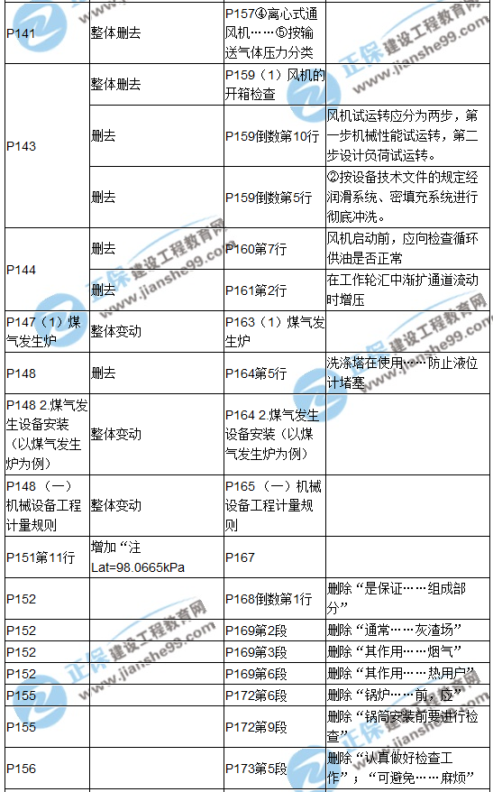 【教材解析】2017造价《安装计量》新旧教材对比