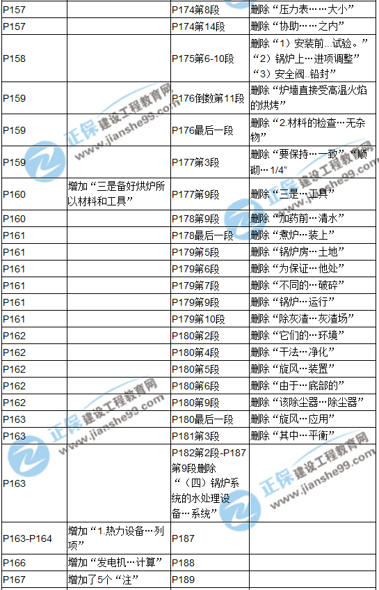 【教材解析】2017造价《安装计量》新旧教材对比