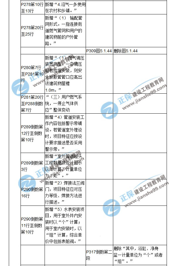 【教材解析】2017造价《安装计量》新旧教材对比（十）