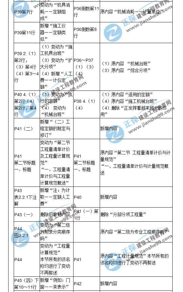 【教材解析】2017造价《建设工程计价》新旧教材对比（二）