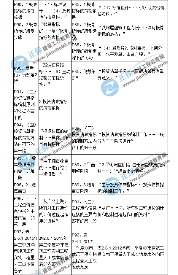 【教材解析】2017造价《建设工程计价》新旧教材对比（四）