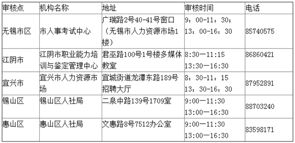 无锡市2017年一级建造师各审核点地址及审核时间