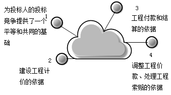 二建施工管理知识点