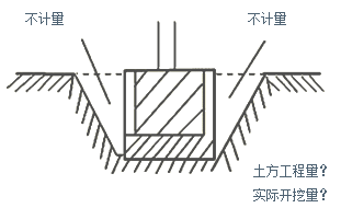 二建施工管理知识点