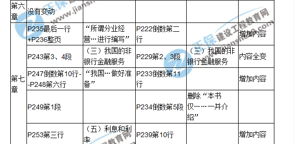 2017房估《相关知识》教材对比（六七）