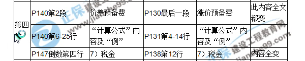 2017房估《相关知识》教材对比（四）