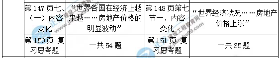 【教材解析】2017年房估《相关知识》新旧教材对比（第三章）5