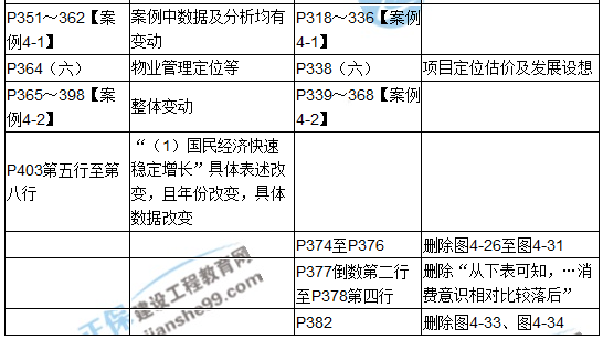 【教材解析】2017年房估《案例与分析》新旧教材对比（第四章）