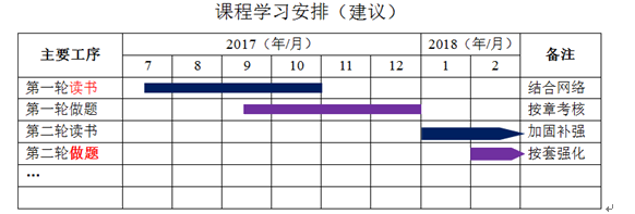 监理工程师《投资控制》知识体系和学习方法