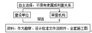 2018监理《质量控制》考点分析：工程质量管理主要制度