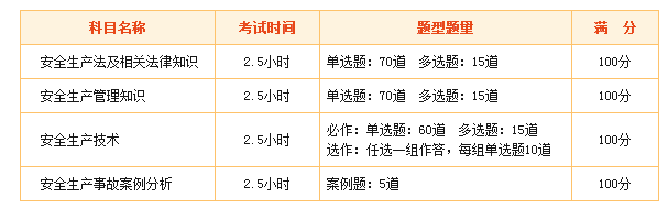 2017安全工程师考试科目有哪些？