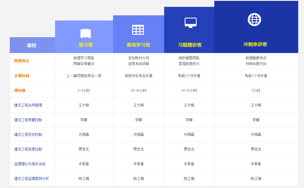 2018监理工程师火热招生中，你还在等什么？