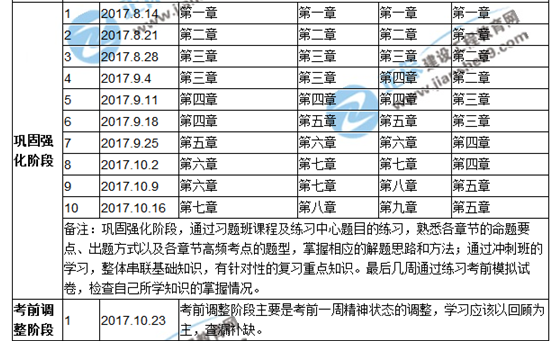 【倒计时】你的安全工程师备考余额只剩80天！