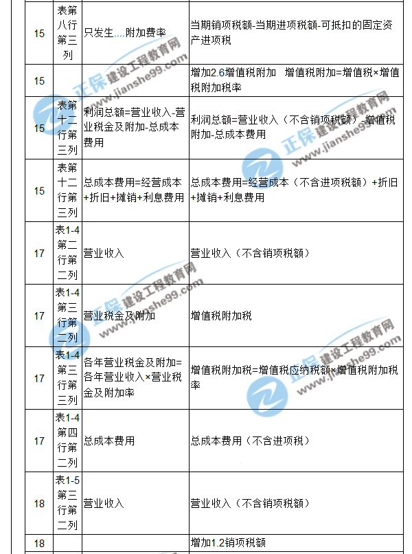 【注意啦】2017年造价工程师《案例分析》经典题解勘误来啦！