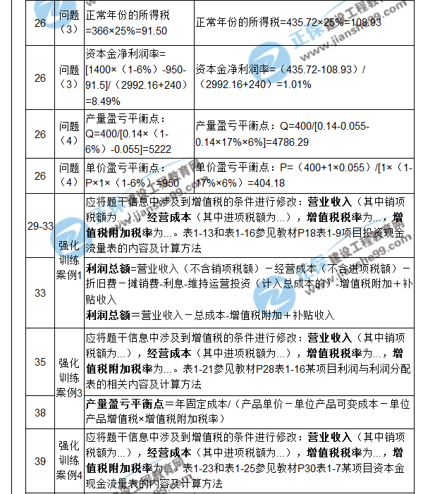 【注意啦】2017年造价工程师《案例分析》经典题解勘误来啦！