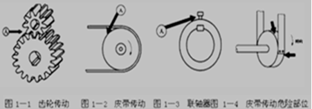 安全工程师《安全生产技术》考点解析：防护对策