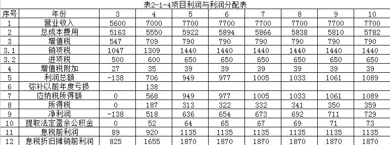 【注意啦】2017年造价工程师《案例分析》经典题解勘误来啦！