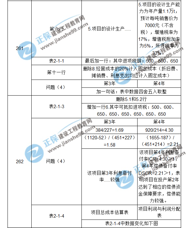 【注意啦】2017年造价工程师《案例分析》经典题解勘误来啦！