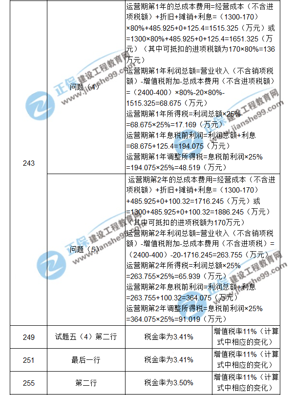 【注意啦】2017年造价工程师《案例分析》经典题解勘误来啦！