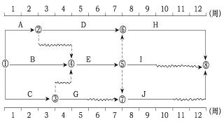 2017监理进度控制每日一练:时标网络计划(8.30)