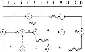 2017监理进度控制每日一练:时标网络计划(8.31)