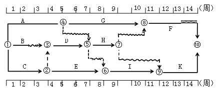 2017监理进度控制每日一练:时标网络计划(9.1)