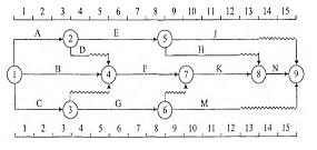 2017监理进度控制每日一练:时标网络计划(9.5)