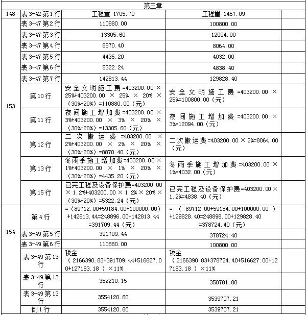 【教材勘误】2017年造价工程师案例分析！