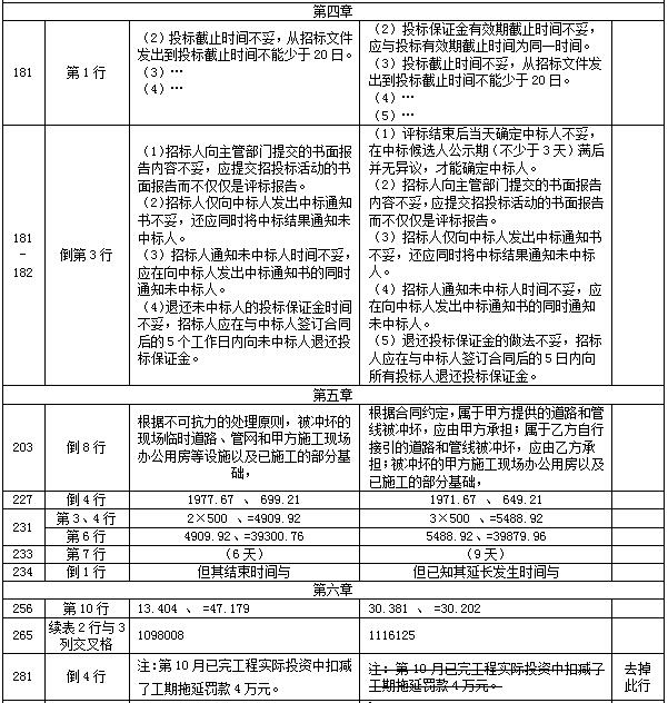 【教材勘误】2017年造价工程师案例分析！