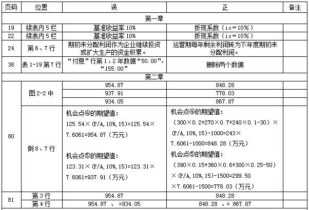 【教材勘误】2017年造价工程师案例分析！