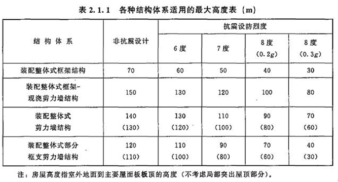 2017年造价工程师技术与计量（土建）试题及答案单选11-20