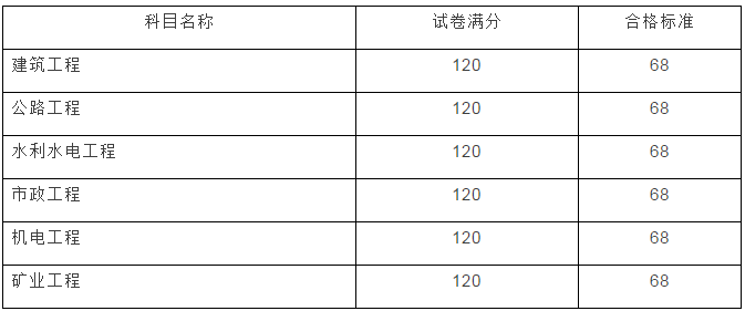 云南2017年二级建造师成绩查询开始啦！