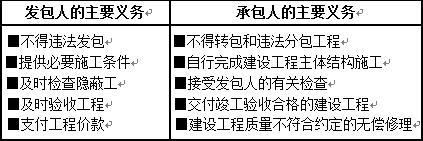 2018一建《法规》测试：施工合同的法定形式