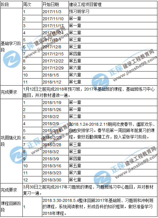 2018年一级建造师考试《项目管理》预习计划表