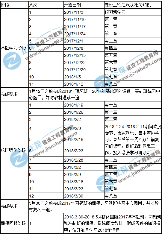 2018年一级建造师考试《法规及相关知识》预习计划表