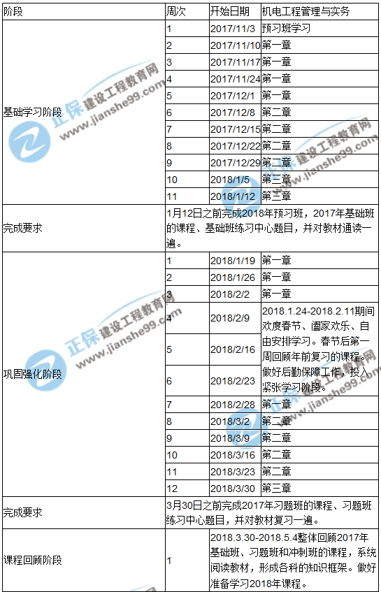 2018年一级建造师考试《机电工程管理与实务》预习计划表