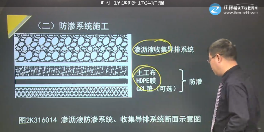 2017年一建市政公用工程生活垃圾填埋场填埋区结构特点【点评】