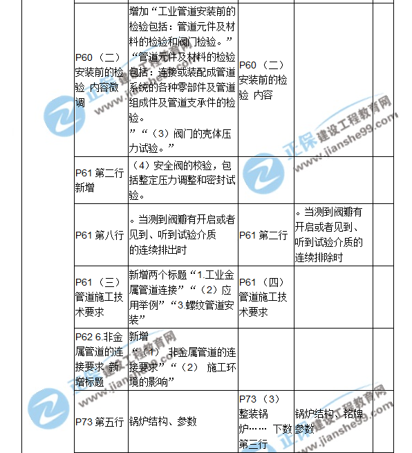 2018二建教材对比