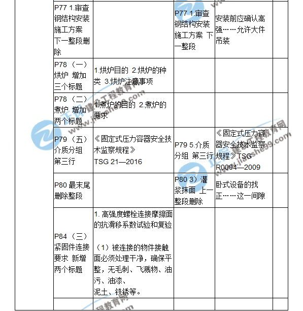 2018二建教材对比