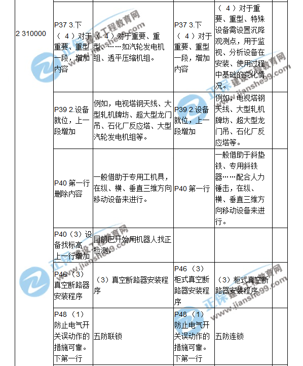 2018二建教材对比