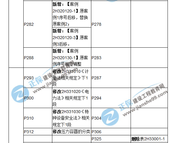 2018二建教材对比