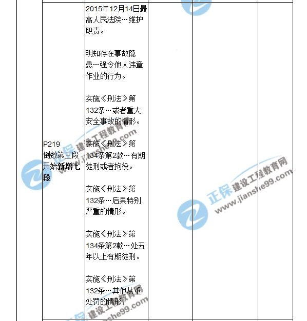 2018二建教材对比