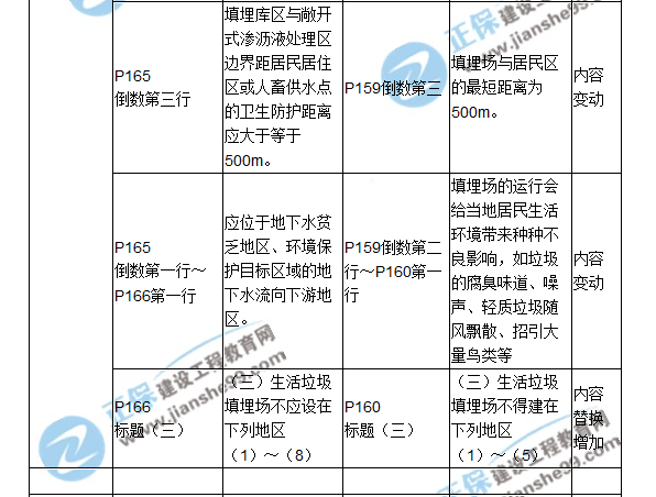 2018二建教材对比