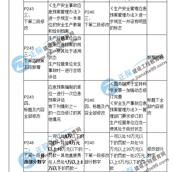 2018二建教材对比