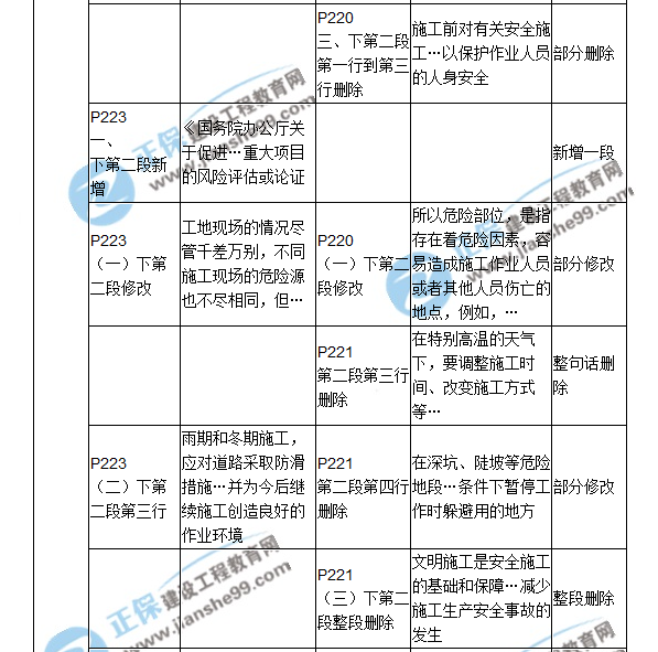 2018二建教材对比