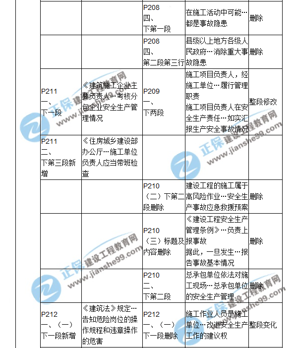 2018二建教材对比