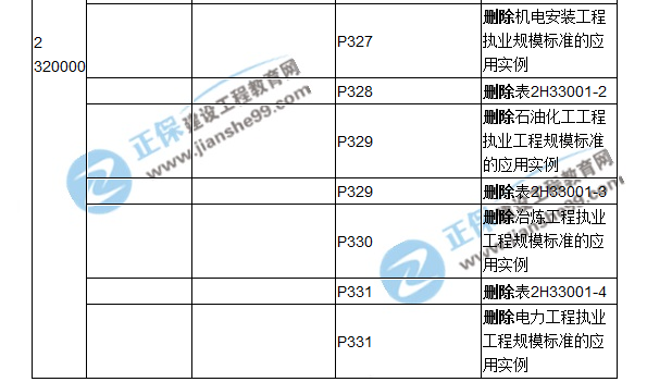 2018二建教材对比