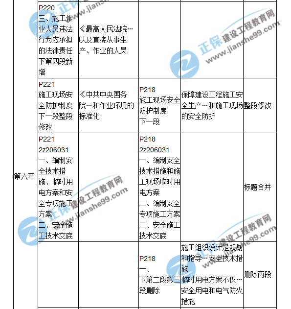 2018二建教材对比