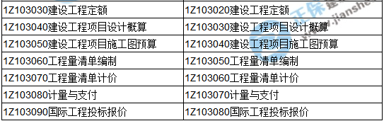 2018一级建造师《建设工程经济》教材变动情况——目录