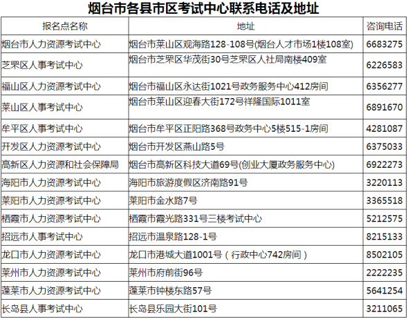 山东烟台关于办理2017年房地产估价师资格证书的通知